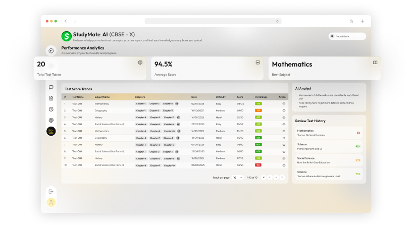 Step 6 analytics dashboard screenshot