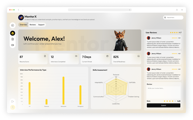 Personalized dashboard view